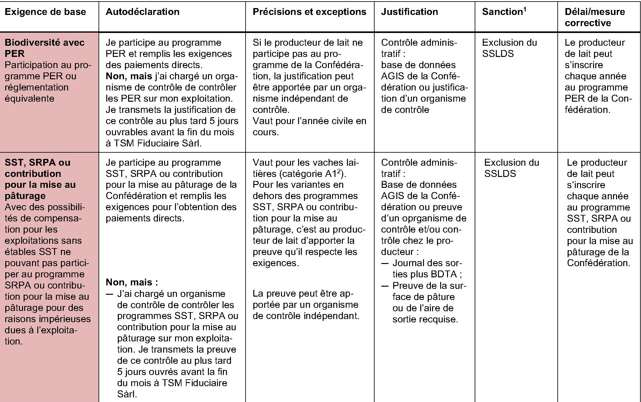 230222_directives_producteurs_3.jpg