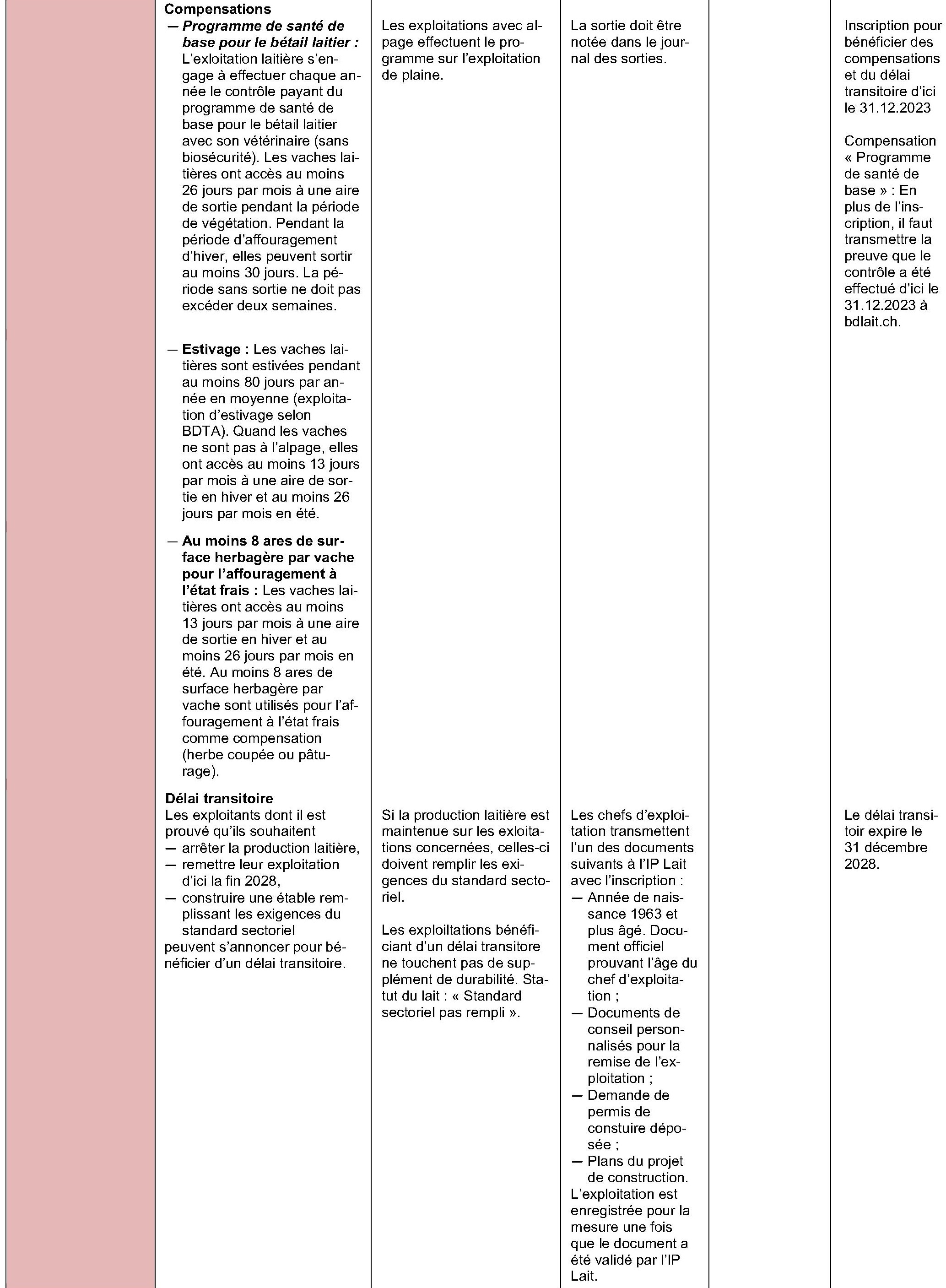 230222_directives_producteurs_4.jpg