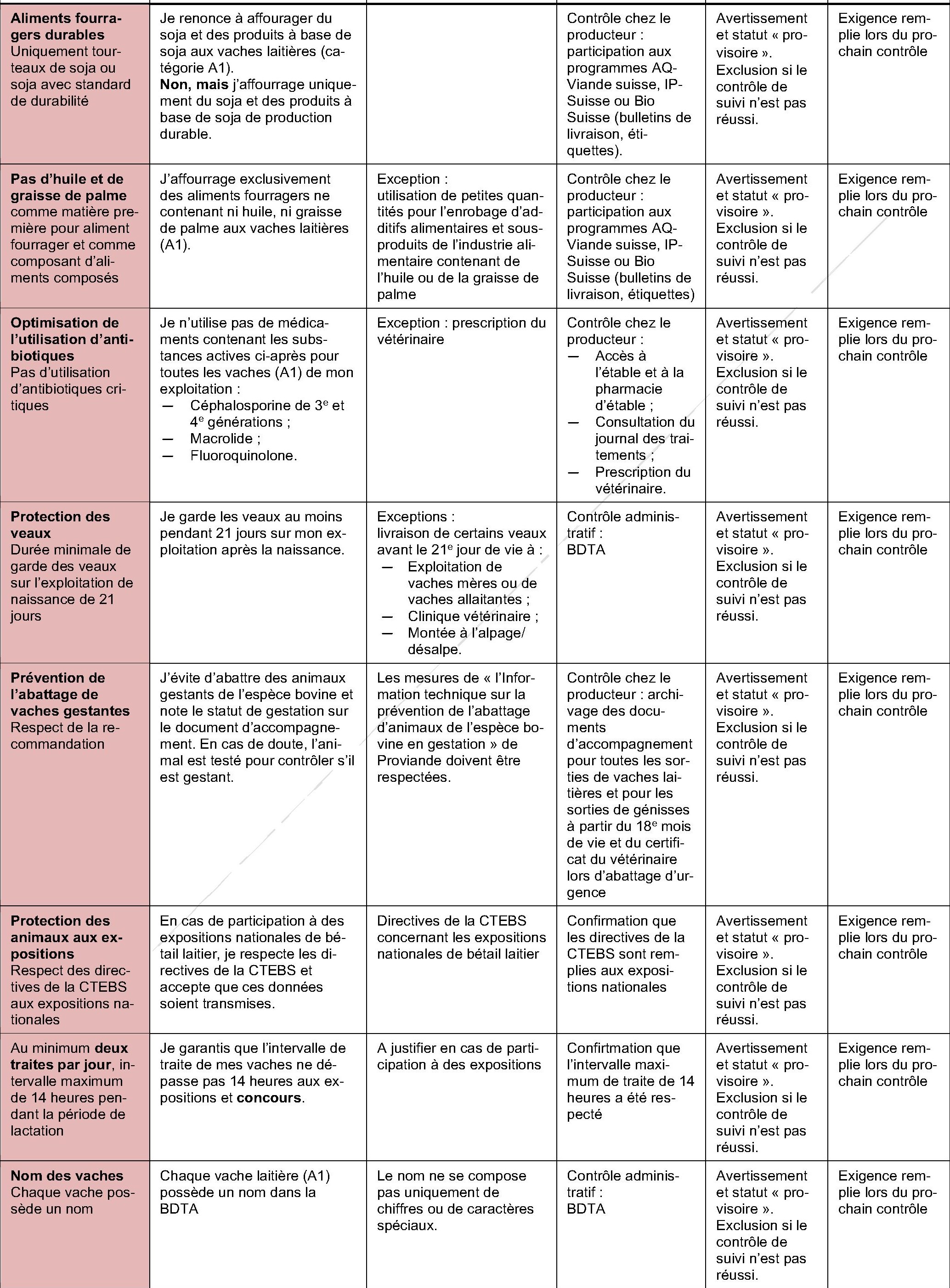 230222_directives_producteurs_5.jpg