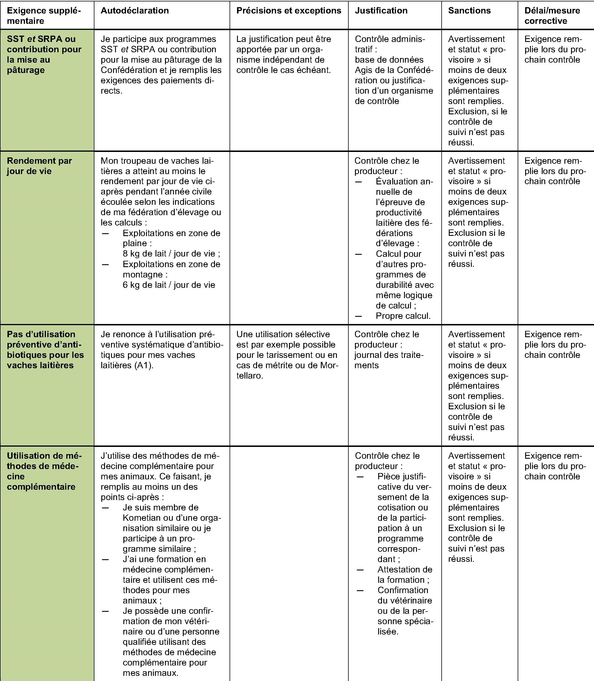 230222_directives_producteurs_6.jpg