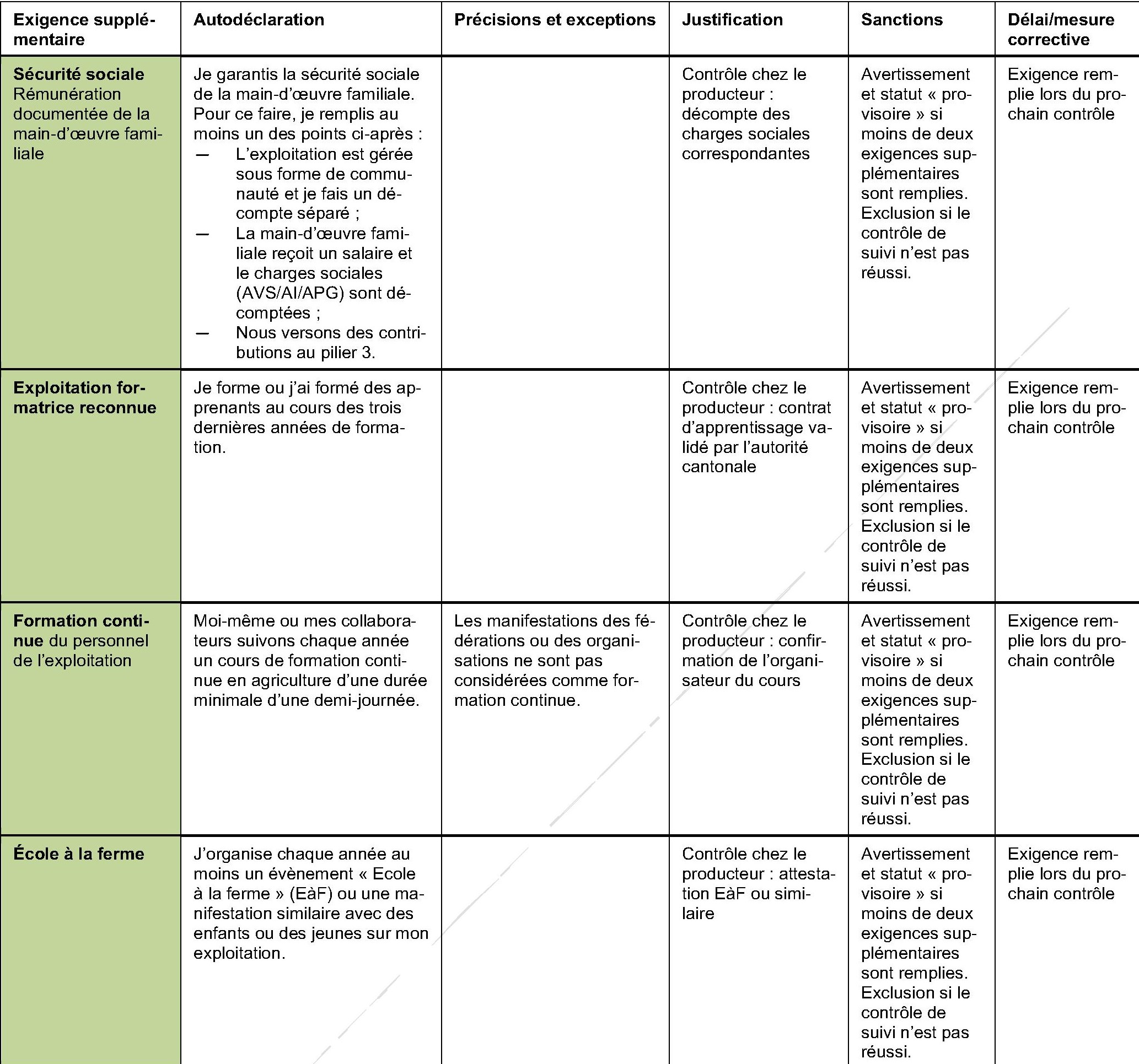 230222_directives_producteurs_7.jpg