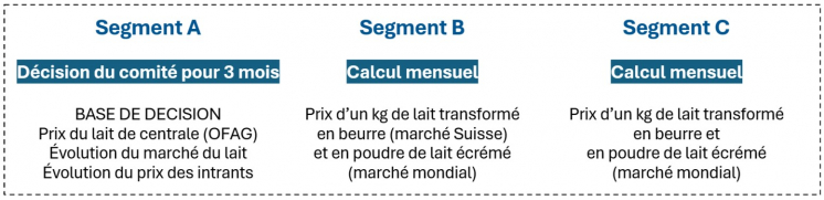 2_Prix-segments.jpg