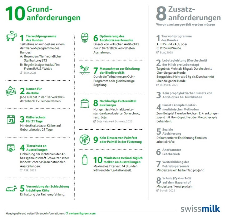 5_Gruener-Teppich-swissmilk.jpg