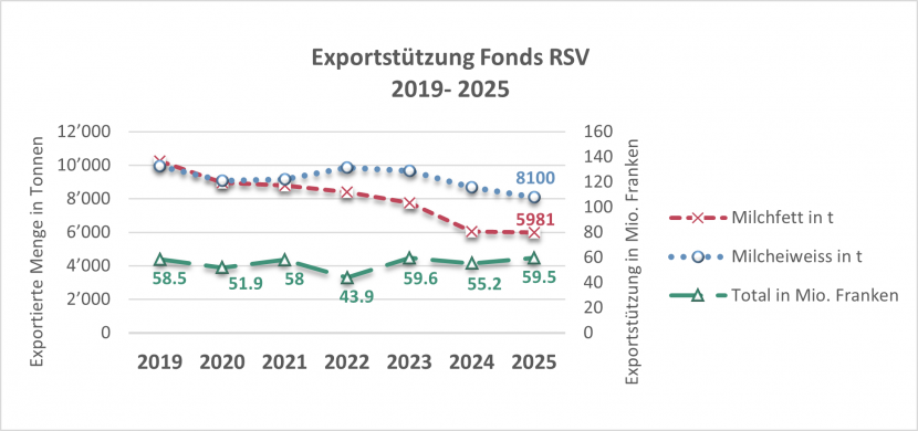 Exportstuetzung-RSV-2025.png