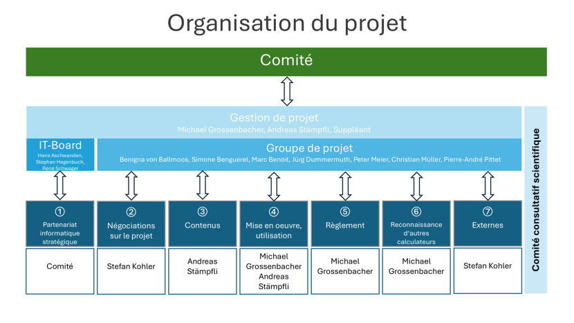 Organisation-du-projet.png