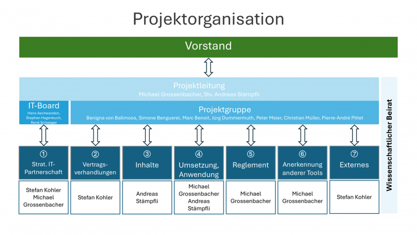Projektorganisation.png
